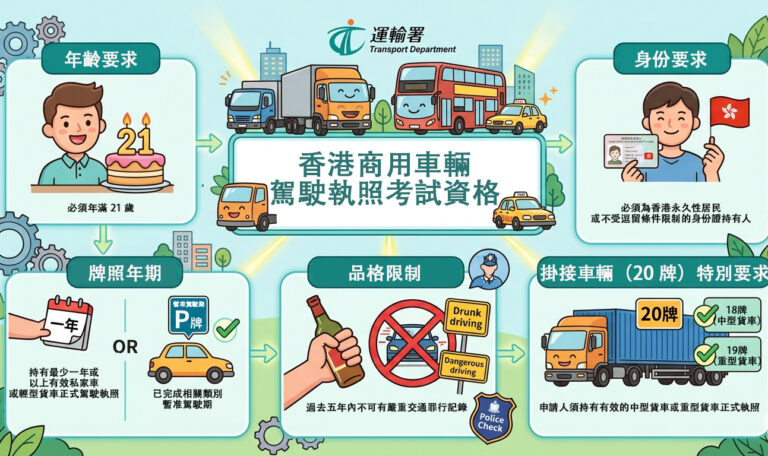 商用車考牌