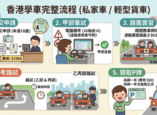 2026香港學車懶人包：價錢、流程、時間、持續進修基金學車全攻略