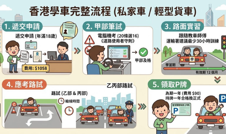 香港學車攻略