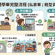 香港學車攻略