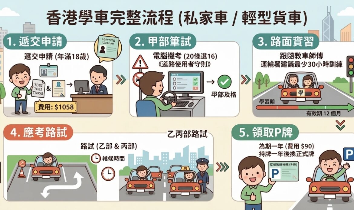 香港學車流程