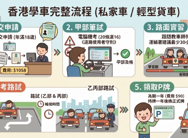 2026香港學車懶人包：價錢、流程、時間、持續進修基金學車全攻略