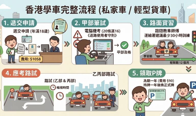 香港學車流程