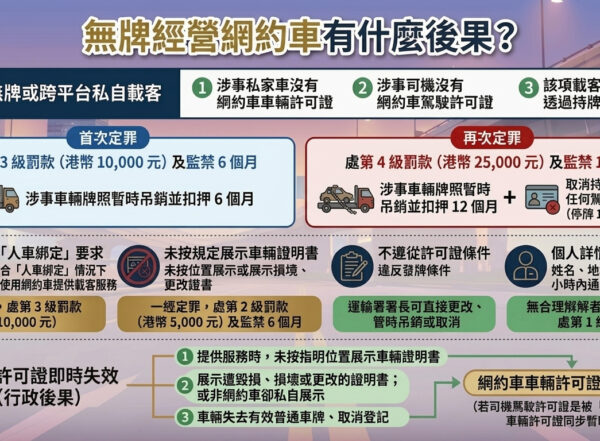 2026最新網約車牌照申請懶人包:5步成為合法網約車司機