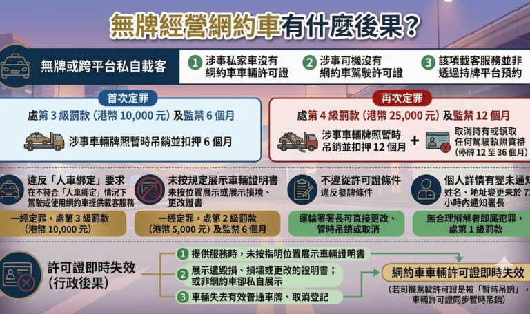 無牌經營網約車後果
