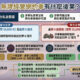 無牌經營網約車後果