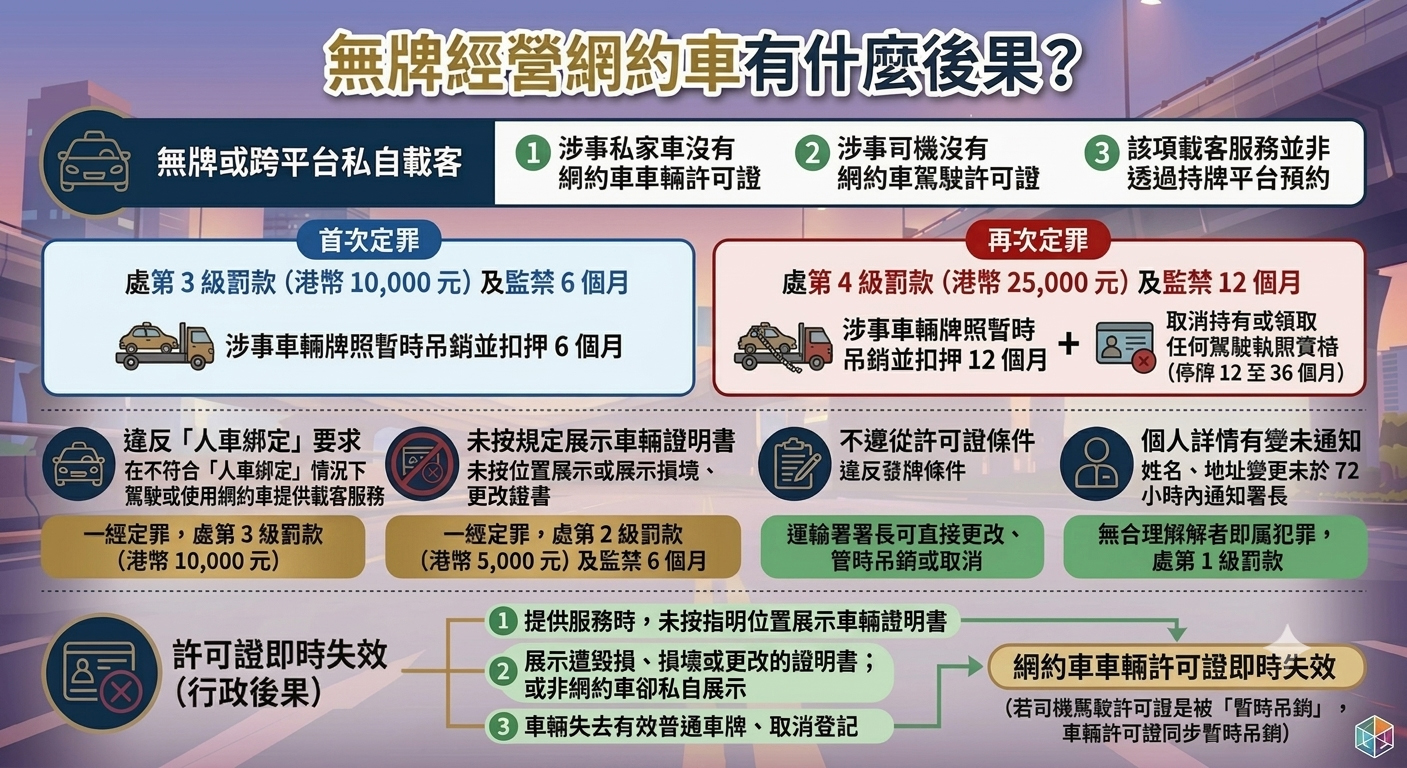 無牌經營網約車後果