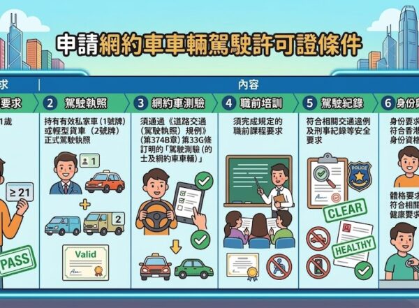 想開網約車?一文了解網約車司機資格要求、牌照費用及CEF學車資助