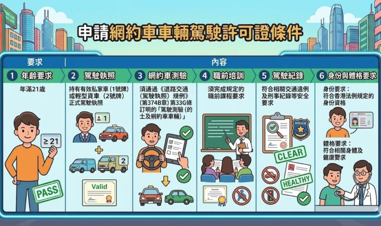 網約車司機