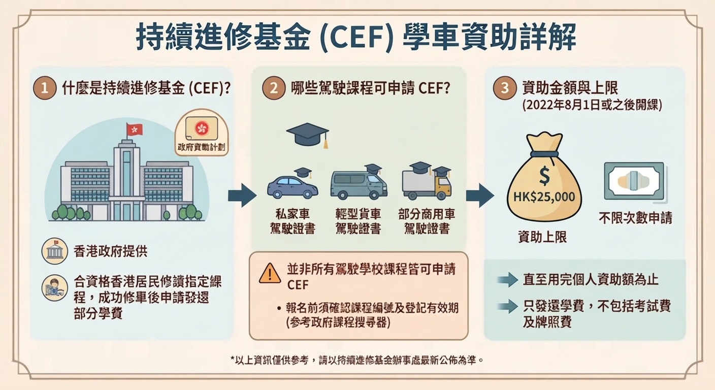 CEF學車