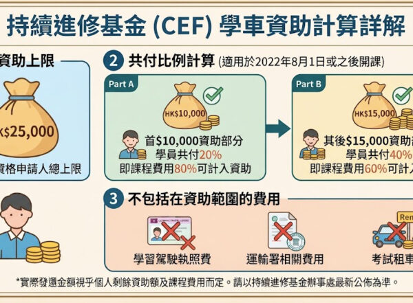 【持續進修基金學車】申請資格、流程、費用及不合格原因全攻略