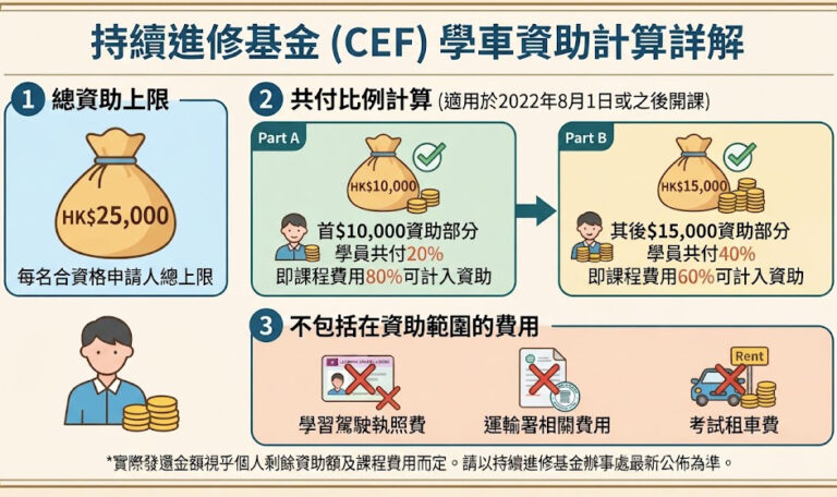 CEF學車資助計算方法