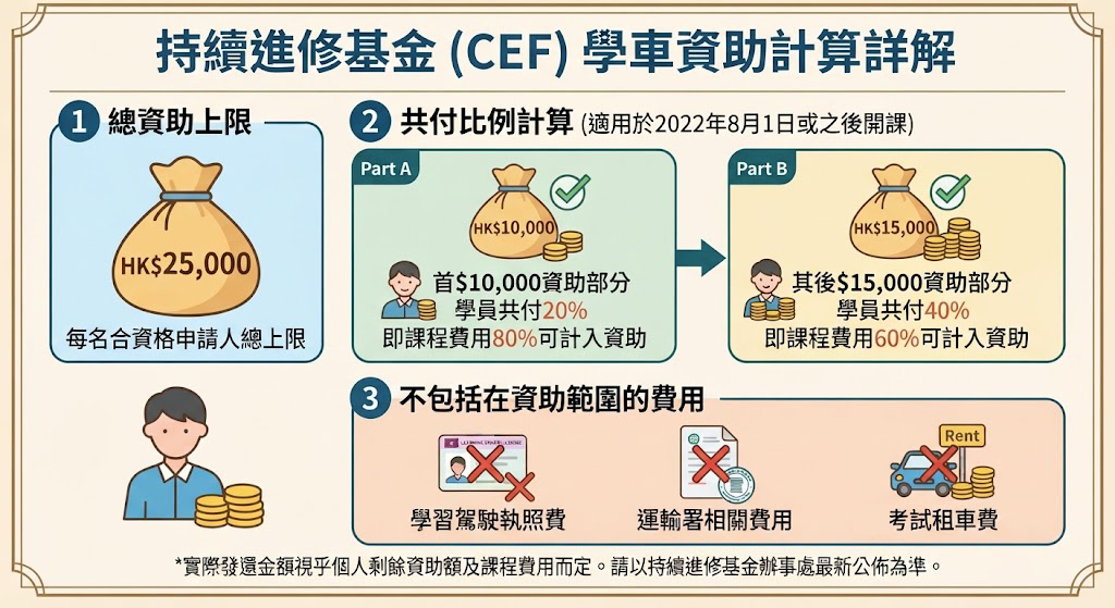 CEF學車資助計算方法