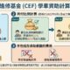 持續進修基金學車資助計算方法