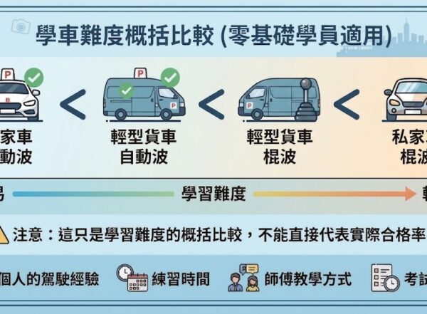 香港考車牌點揀？自動波 vs 棍波、私家車 vs 輕型貨車難度、費用及用途比較
