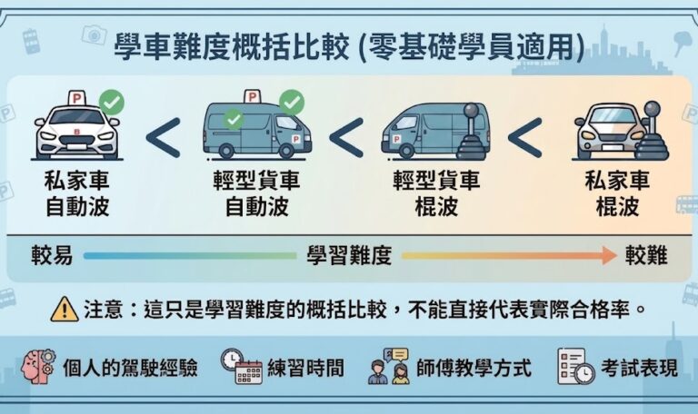 私家車 vs 輕型貨車
