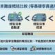 私家車 vs 輕型貨車