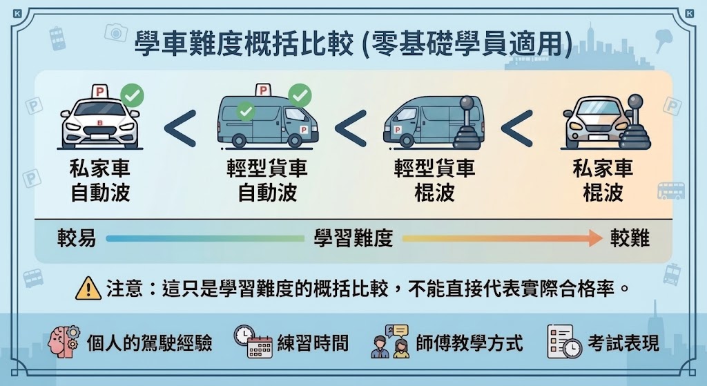 私家車 vs 輕型貨車
