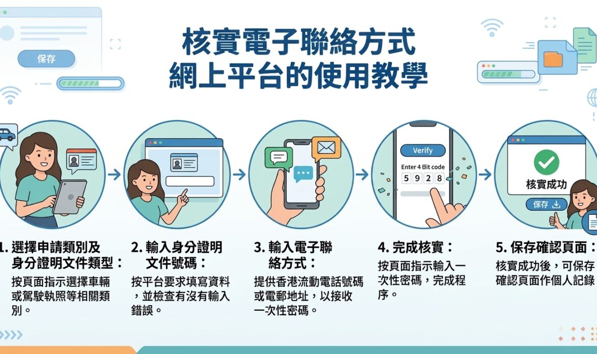 「核實電子聯絡方式」網上平台的使用教學