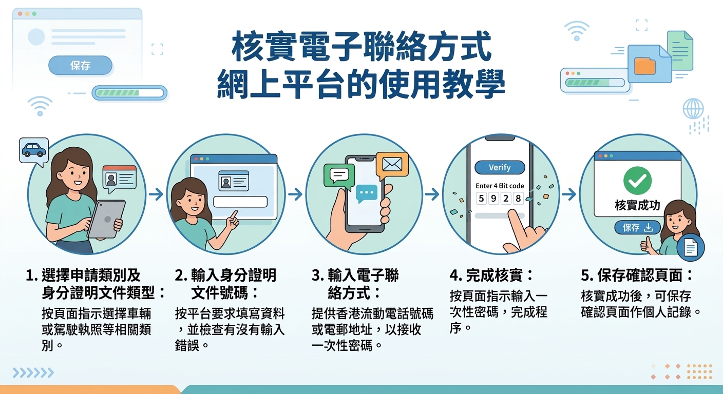 「核實電子聯絡方式」網上平台的使用教學