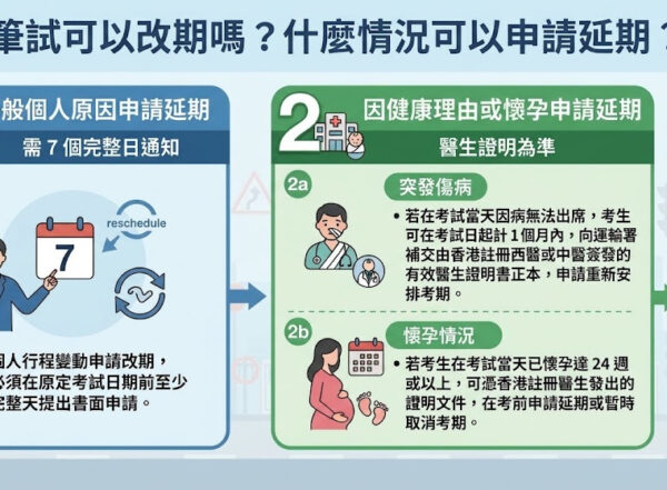 【2026考⾞筆試】題⽬、預約、流程、費⽤及合格分數懶⼈包
