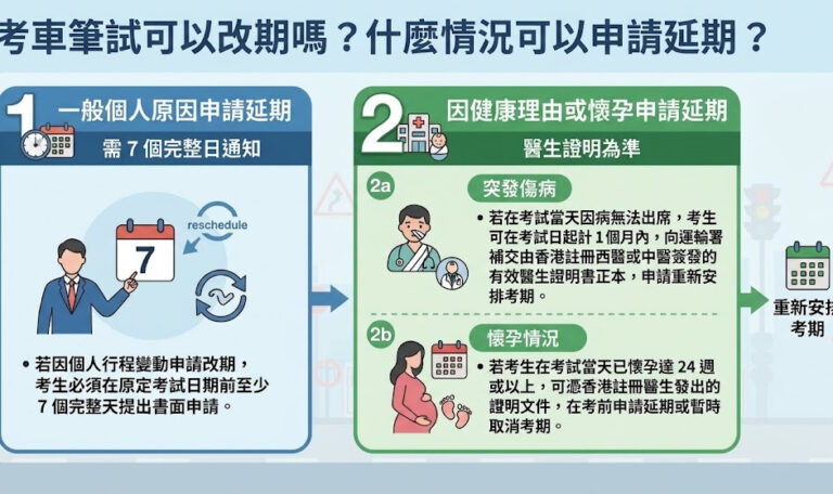 考車筆試