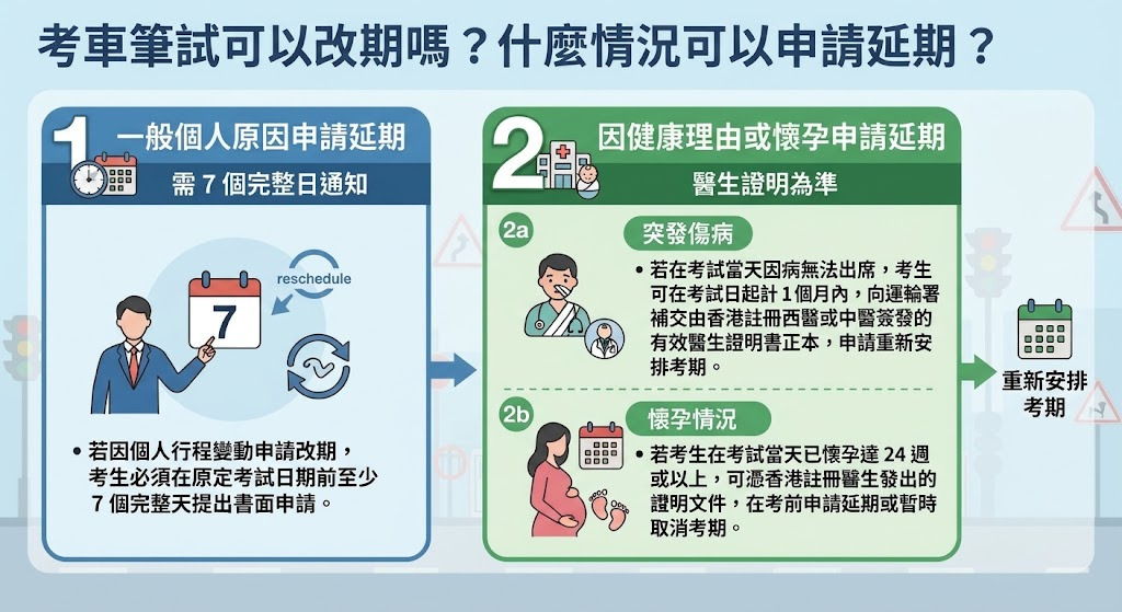 考車筆試