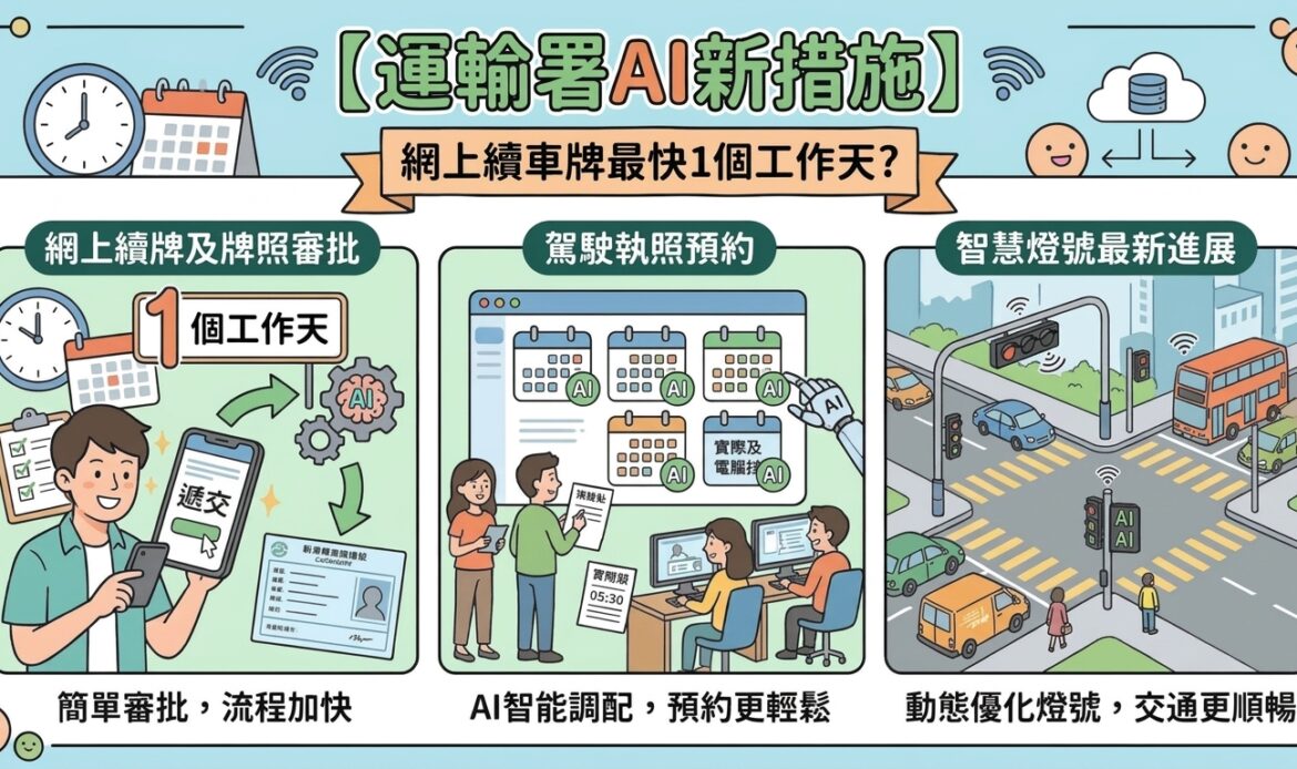 運輸署AI新措施