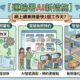 運輸署AI新措施