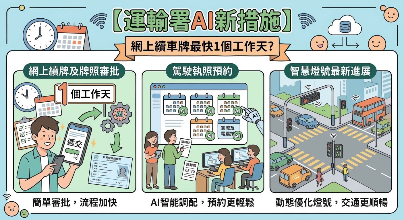運輸署AI新措施
